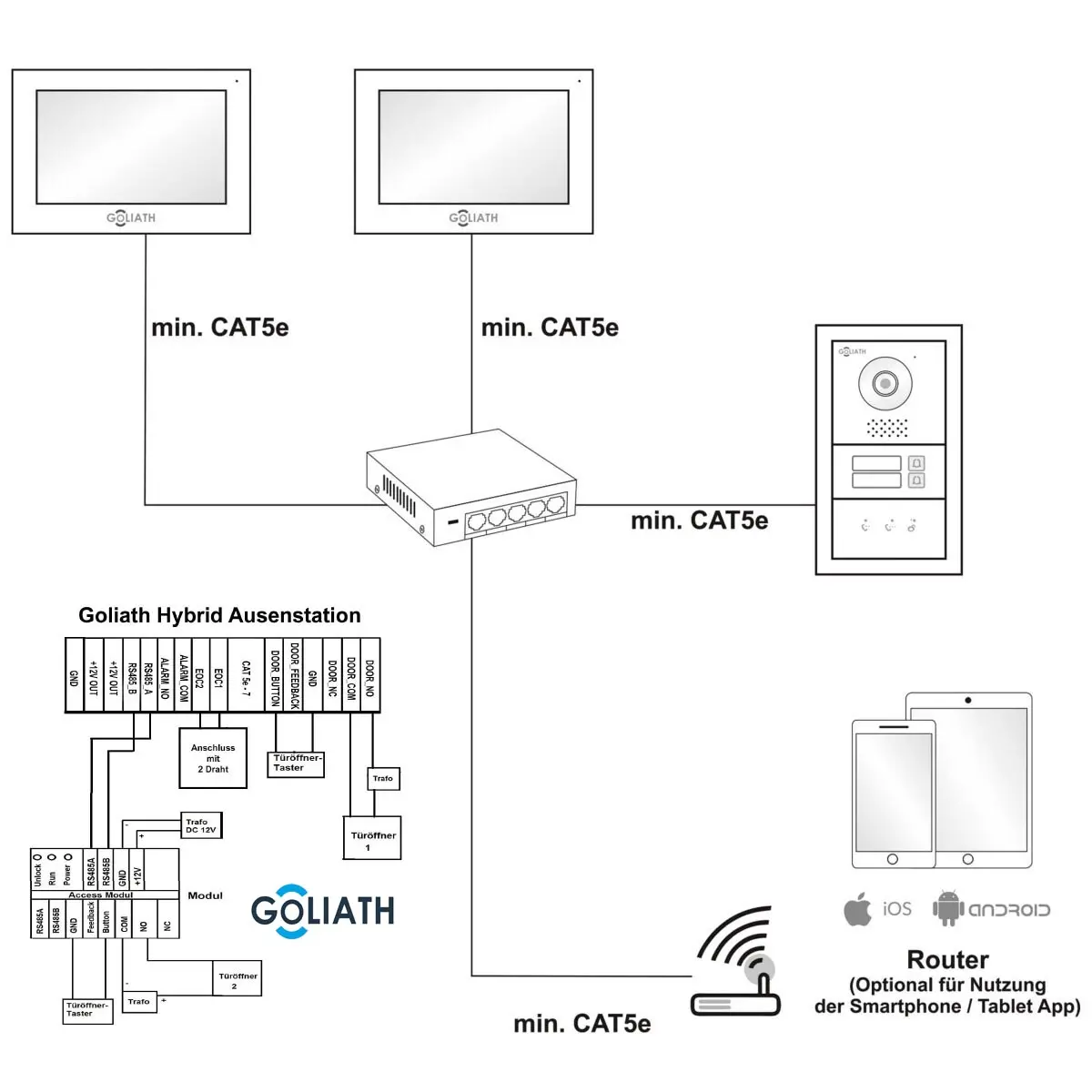 Anschlussplan IP Goliath Hybrid Tuersprechanlage