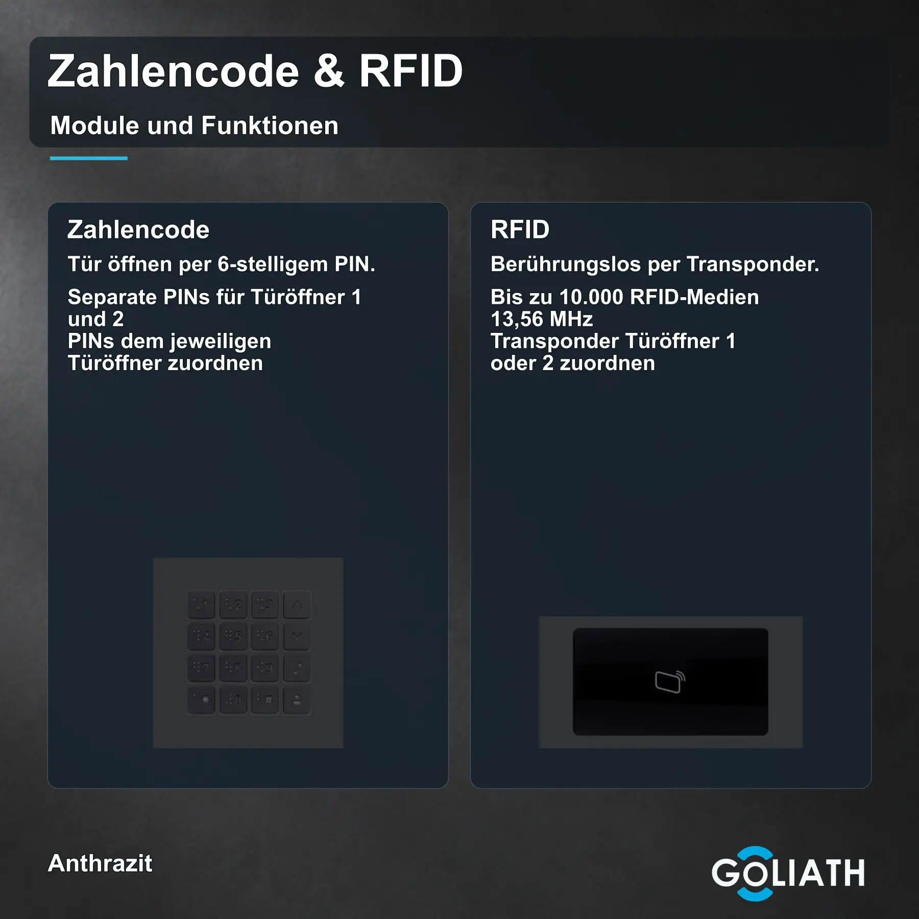 Zahlencode-Tastatur und RFID-Leser für die Goliath Türsprechanlage in Anthrazit: Türöffnung per PIN und berührungslose Türöffnung per Transponder.