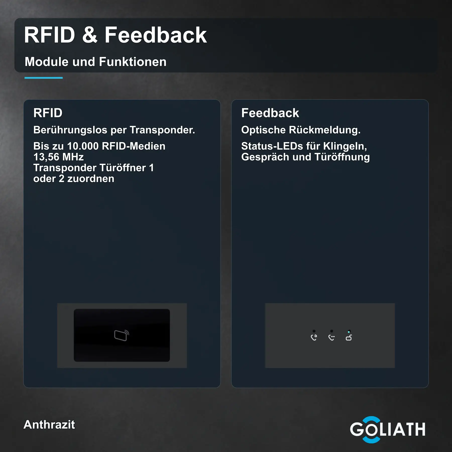 RFID-Leser und Feedback-Anzeige für die Goliath Türsprechanlage in Anthrazit: berührungslose Türöffnung per Transponder und optische Rückmeldung zu Klingeln, Gespräch und Türöffnung.